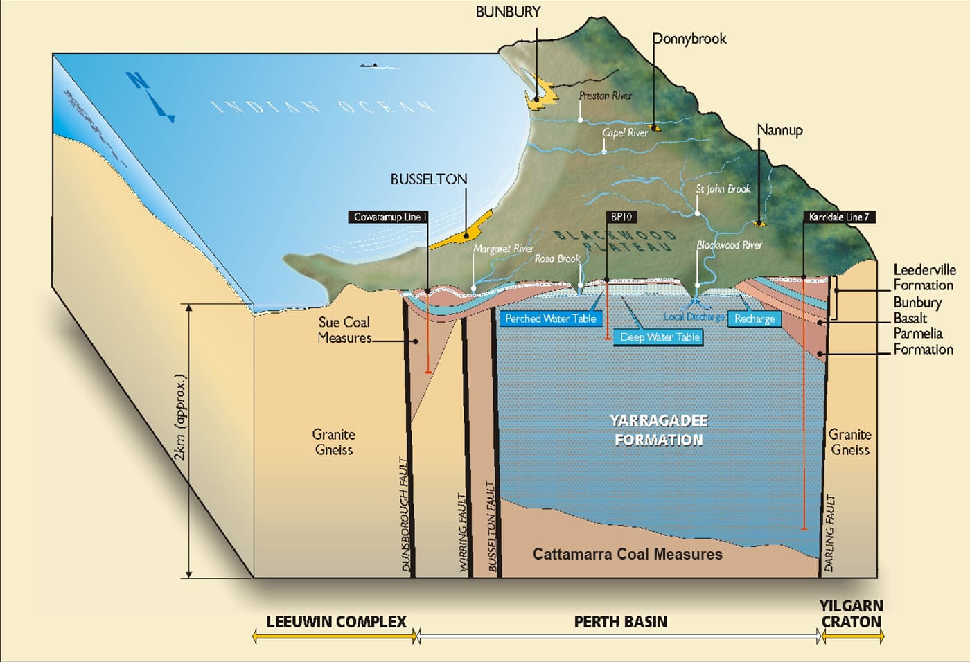 Formation diagram of Yarragadee.