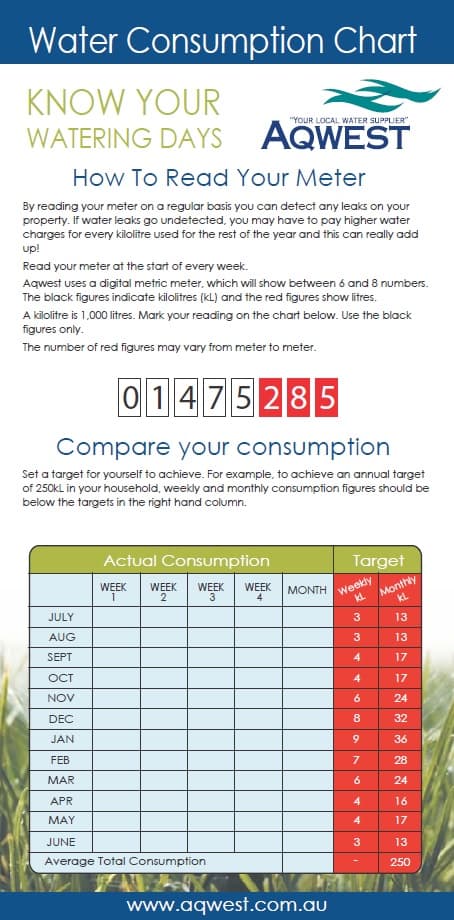 Water Consumption Chart