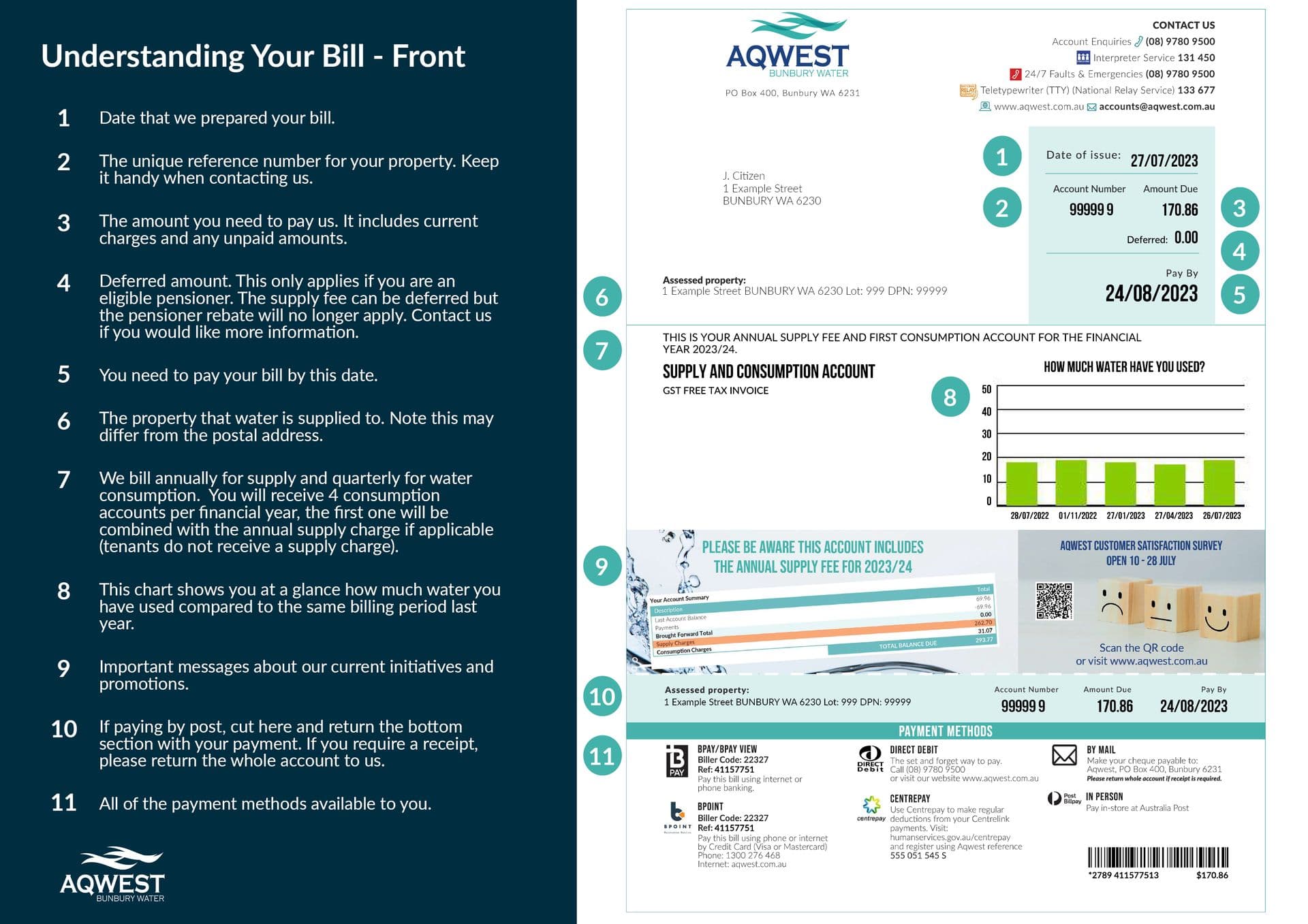 Understanding your bill