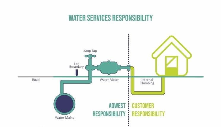 Water Services Responsibility graphic
